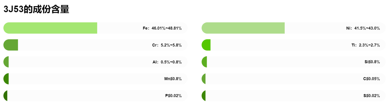 Эластомерные сплавы 3J53