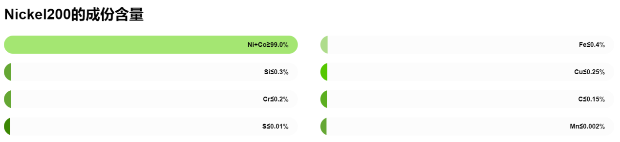 Коррозионностойкие сплавы Nickel 200