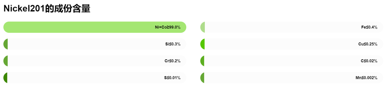Коррозионностойкие сплавы Nickel 201